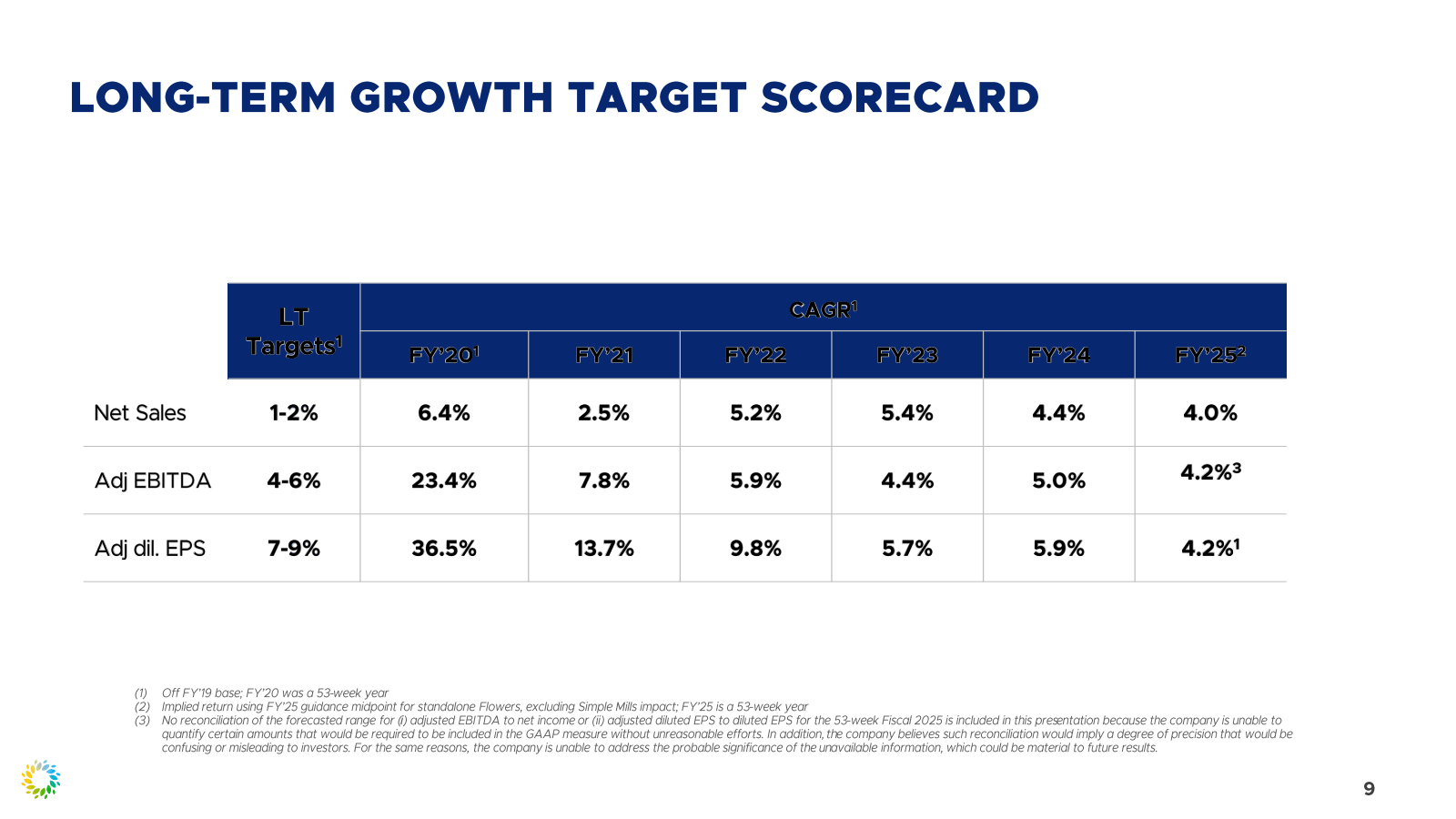 LONG - TERM GROWTH T