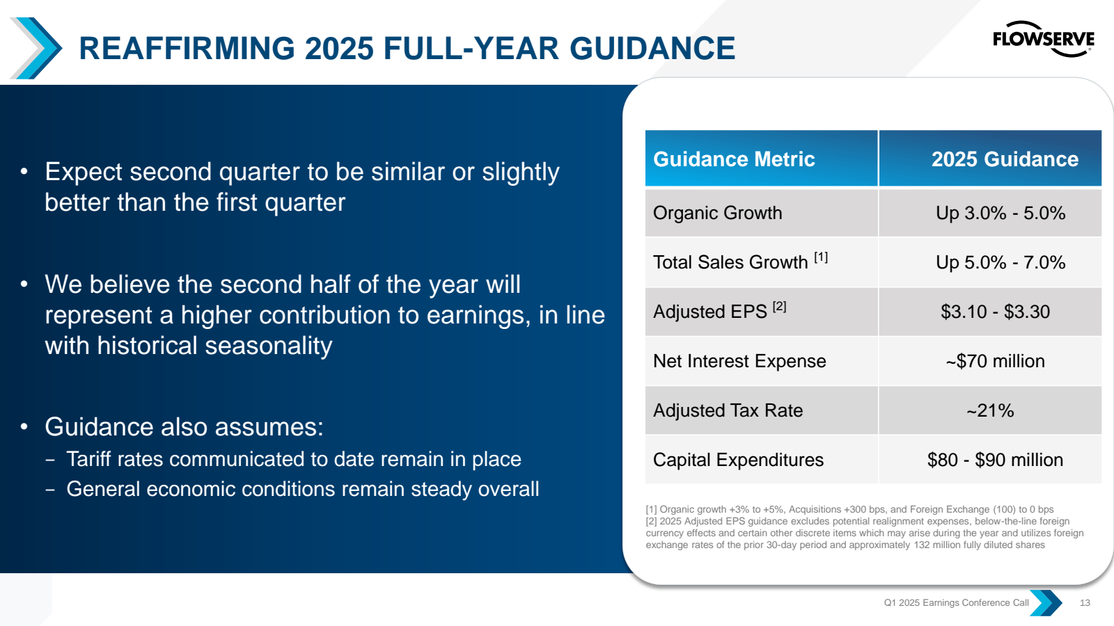 REAFFIRMING 2025 FUL