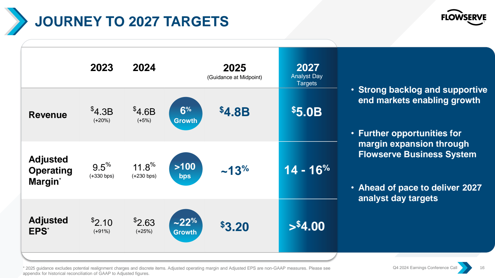 JOURNEY TO 2027 TARG