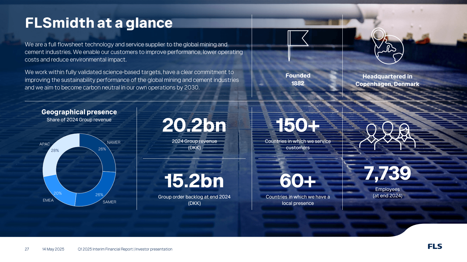 FLSmidth at a glance