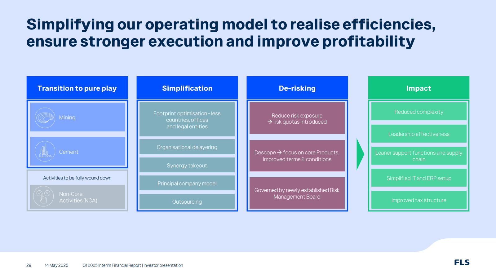 Simplifying our oper