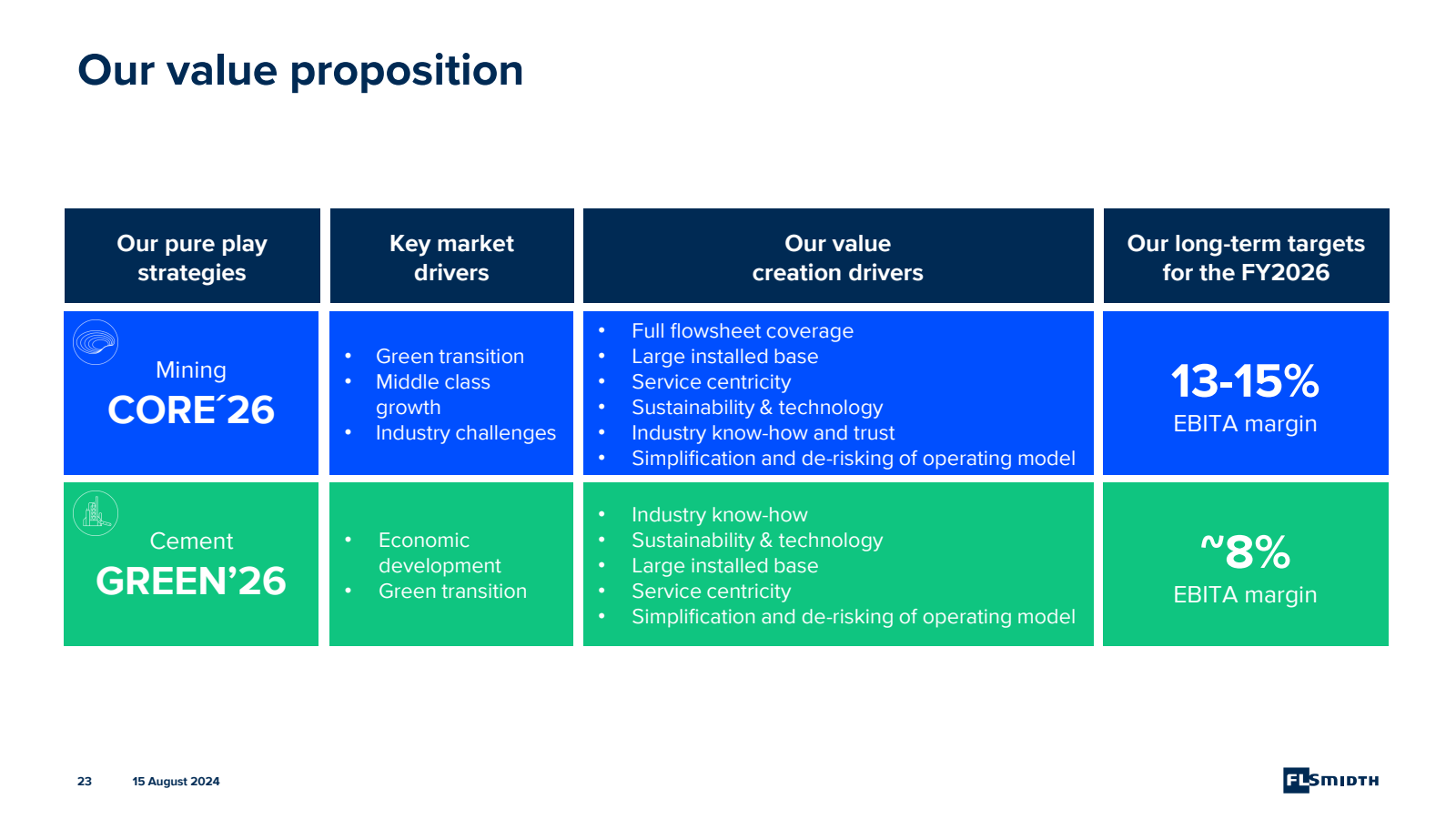 Our value propositio