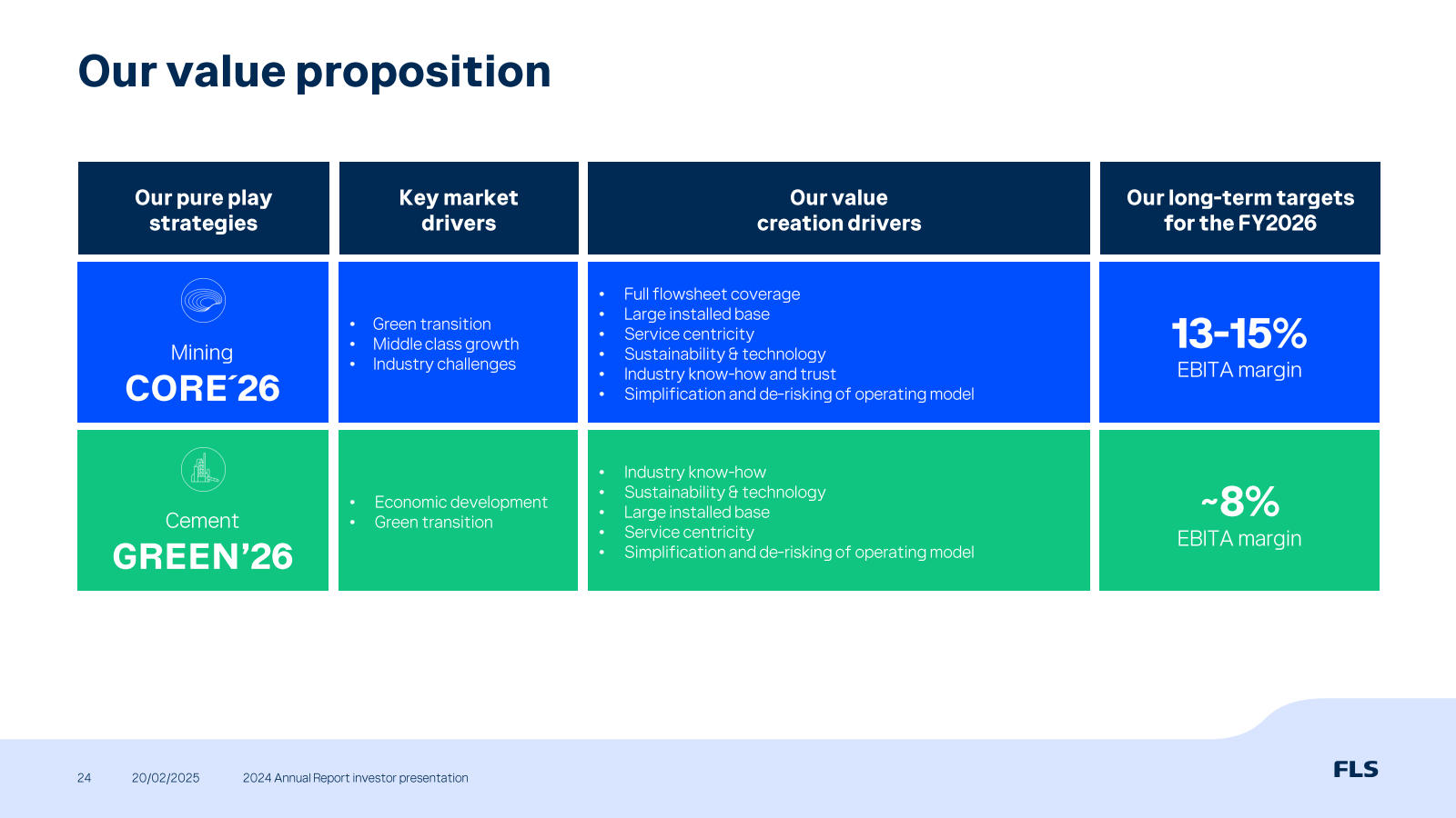 Our value propositio