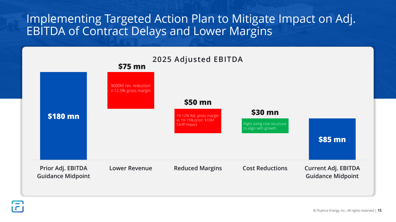 Implementing Targete