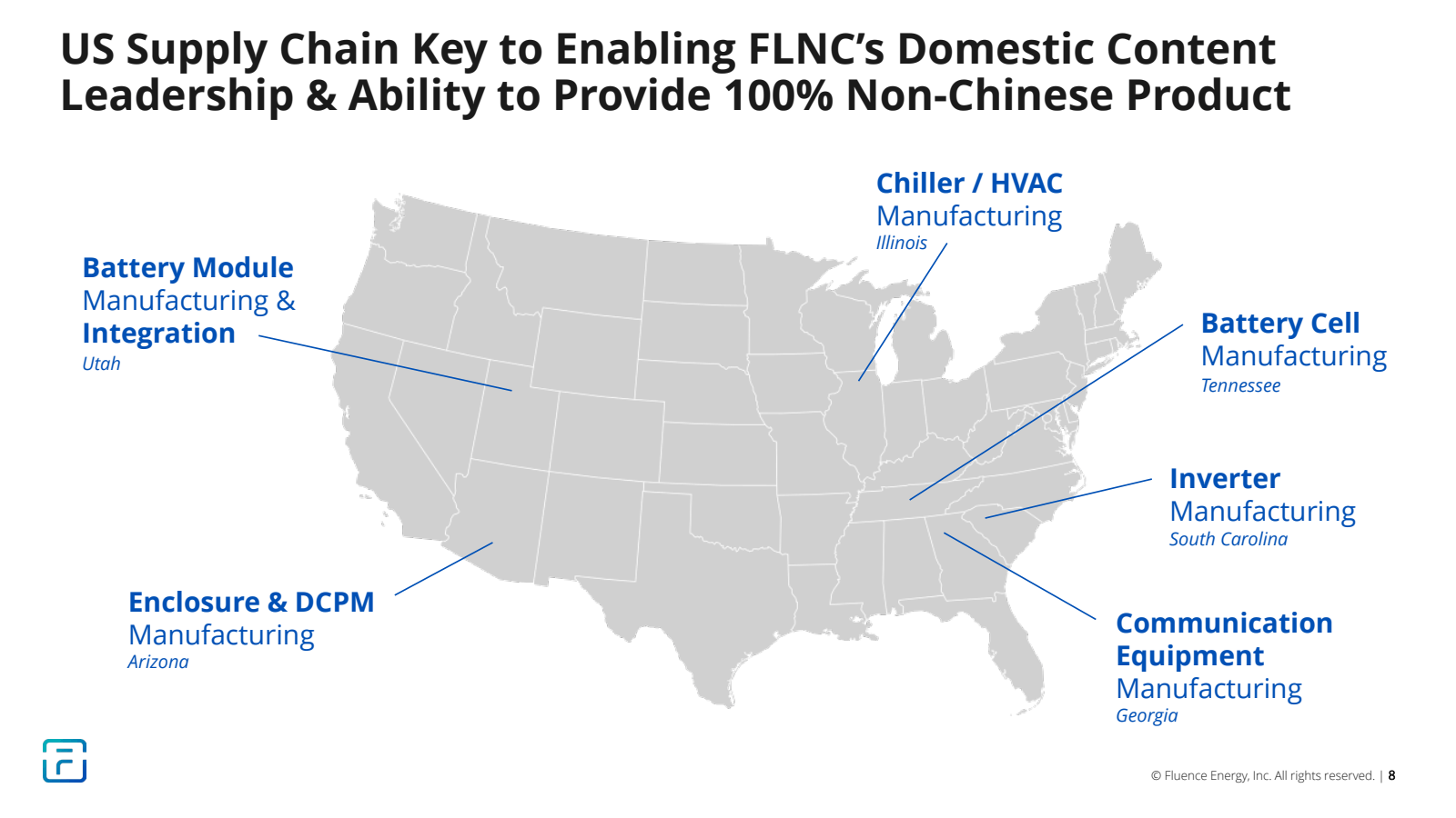 US Supply Chain Key 