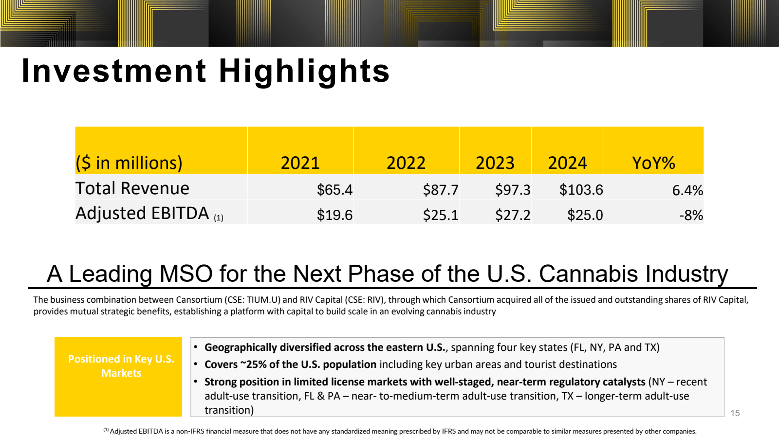 Investment Highlight