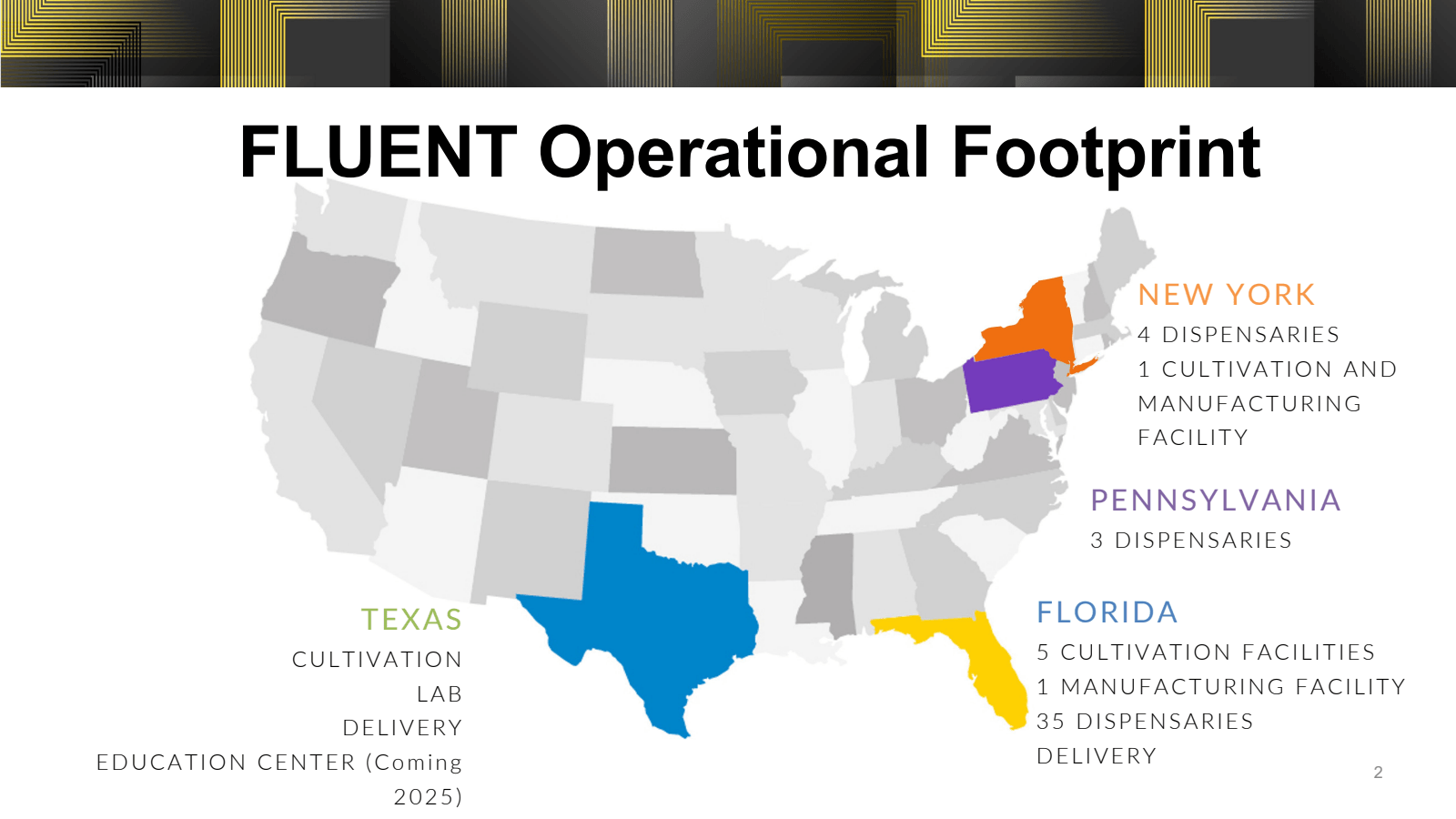 FLUENT Operational F