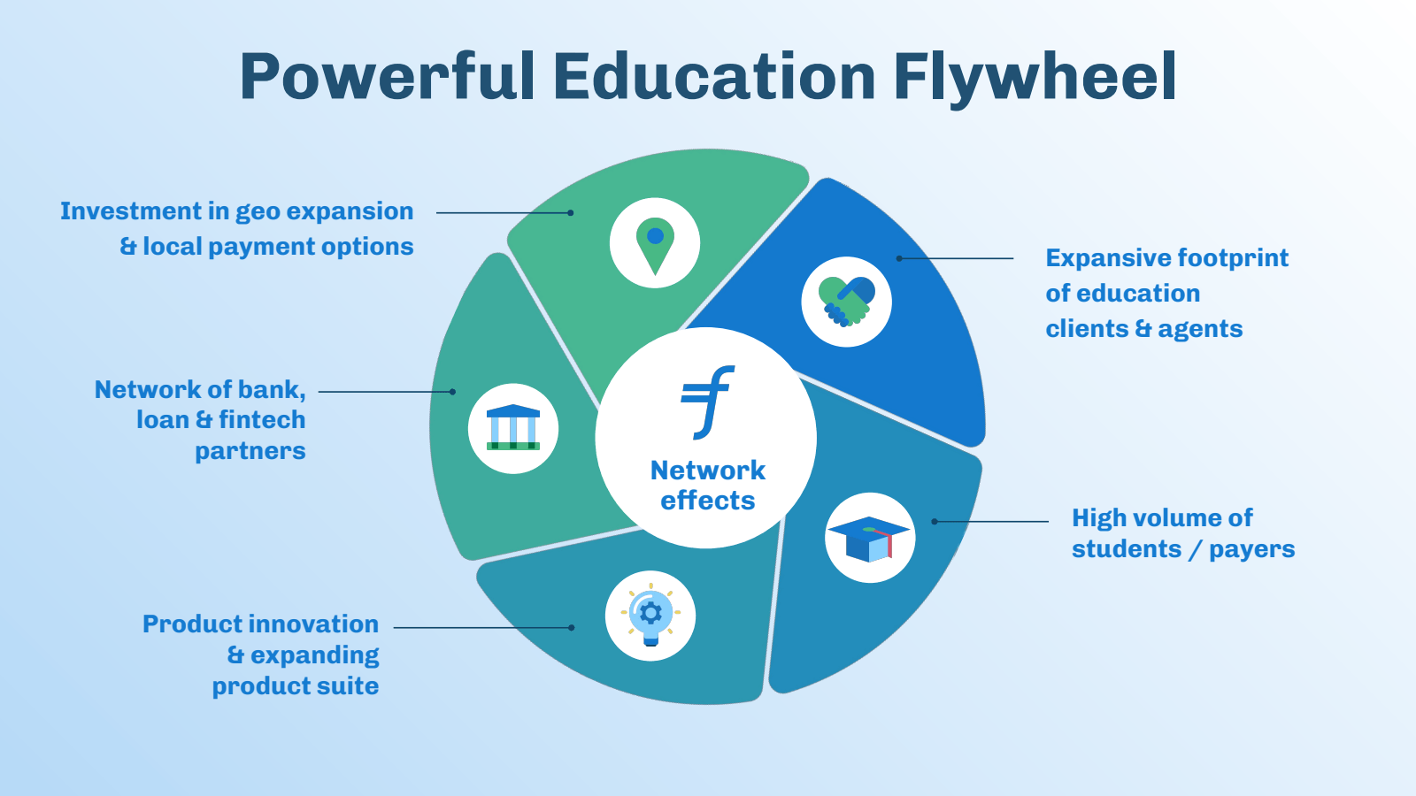 Powerful Education F