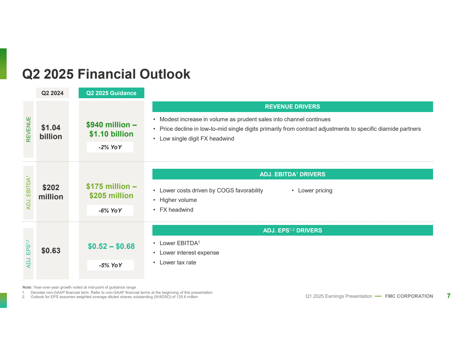 Q2 2025 Financial Ou