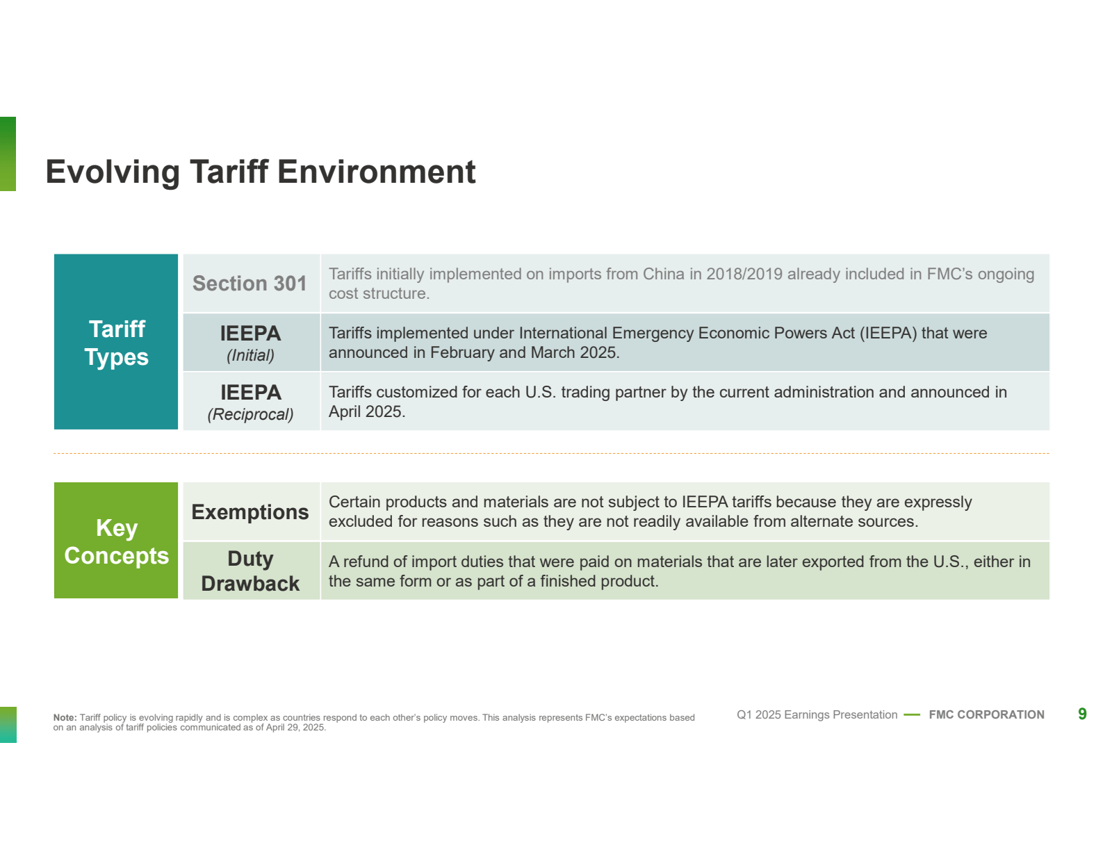 Evolving Tariff Envi