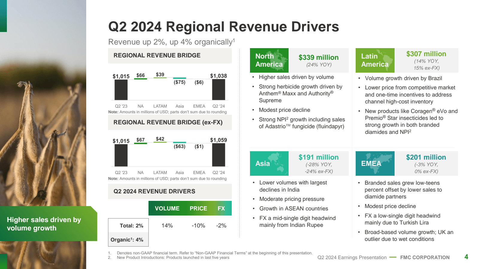 Higher sales driven 