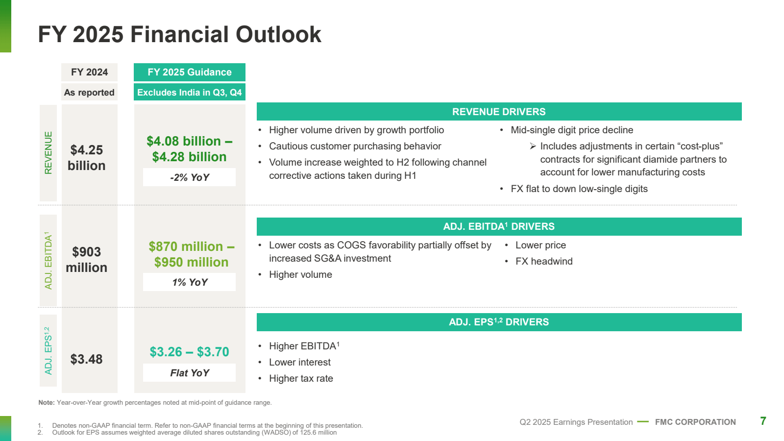 FY 2025 Financial Ou