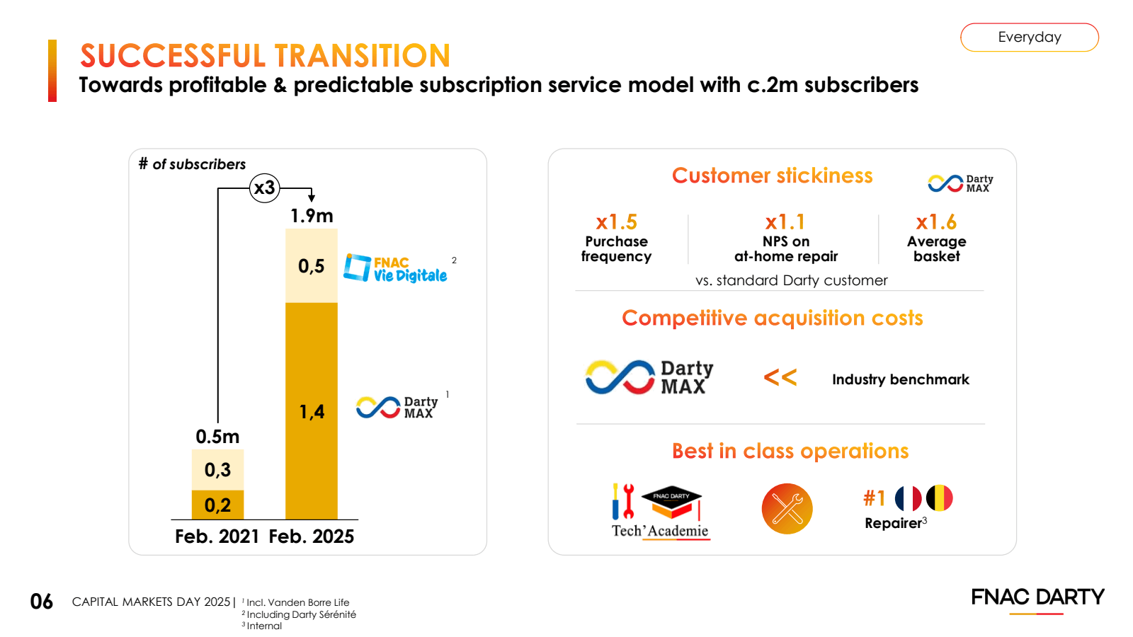 SUCCESSFUL TRANSITIO
