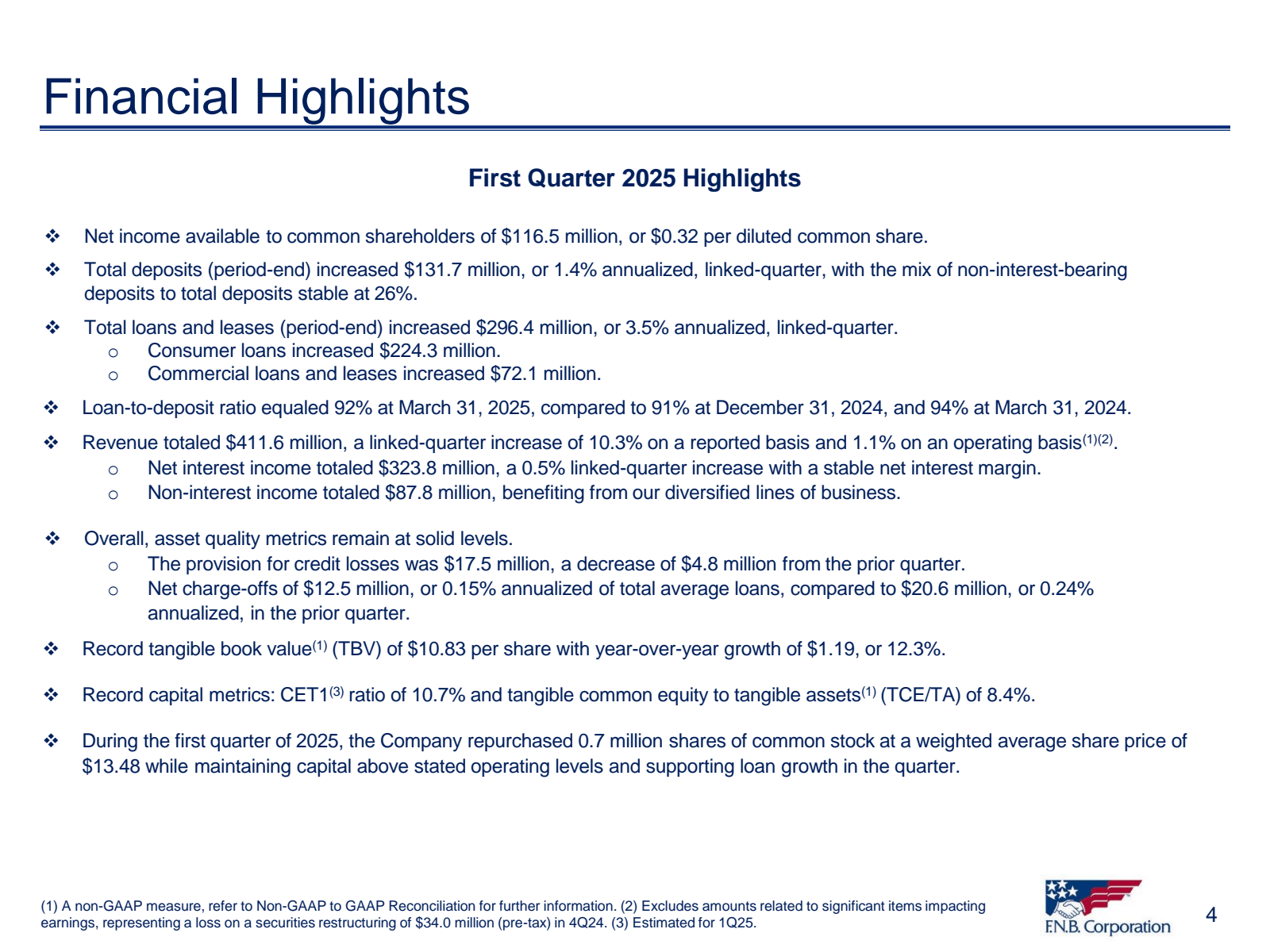 Financial Highlights