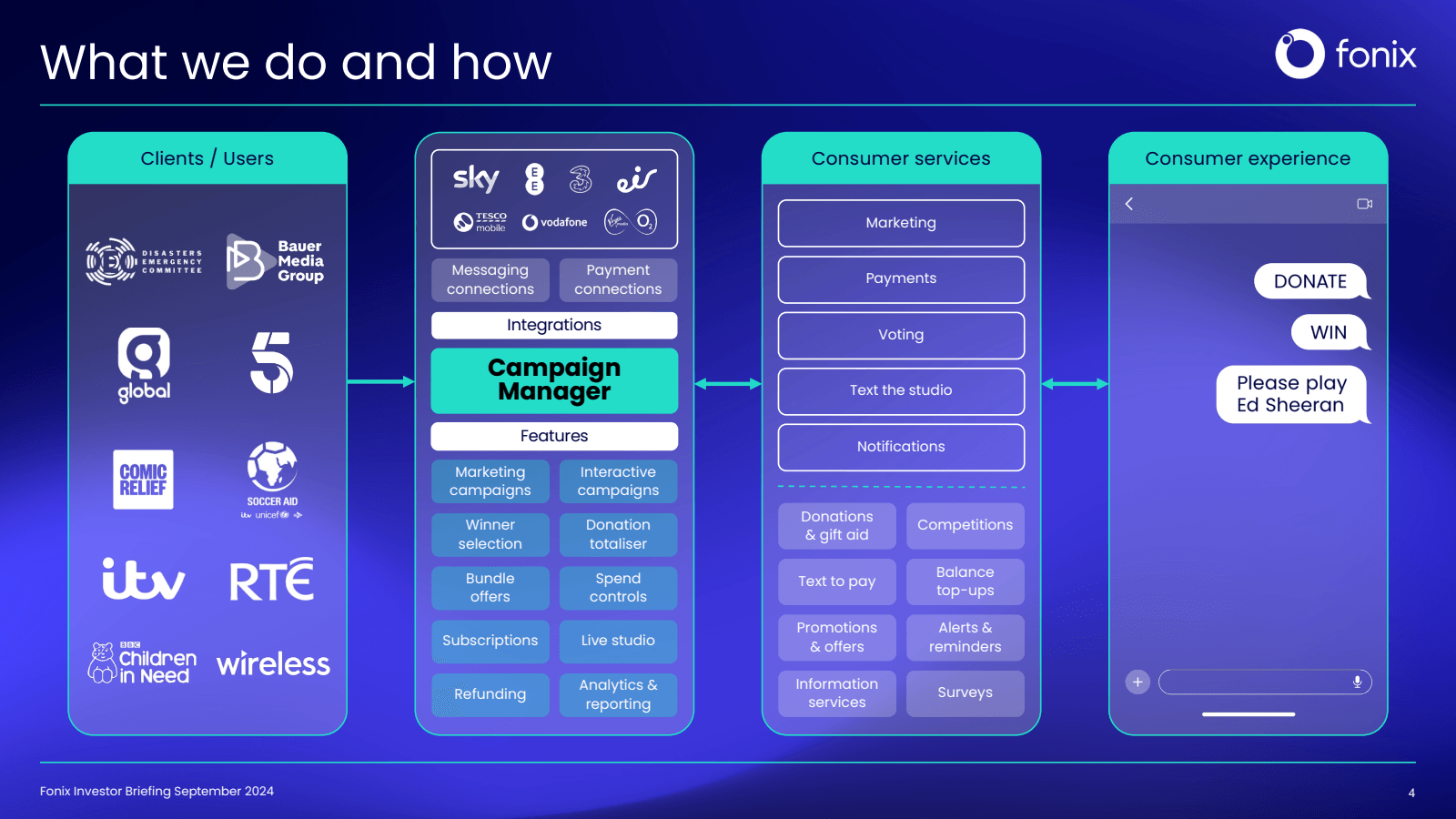 What we do and how 
