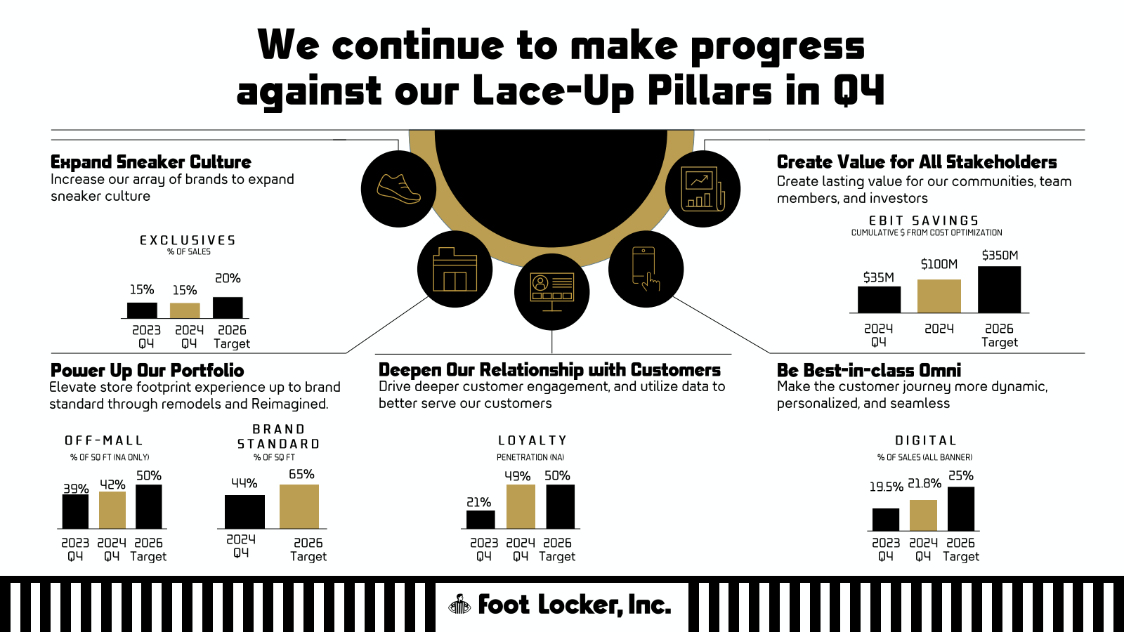 We continue to make 
