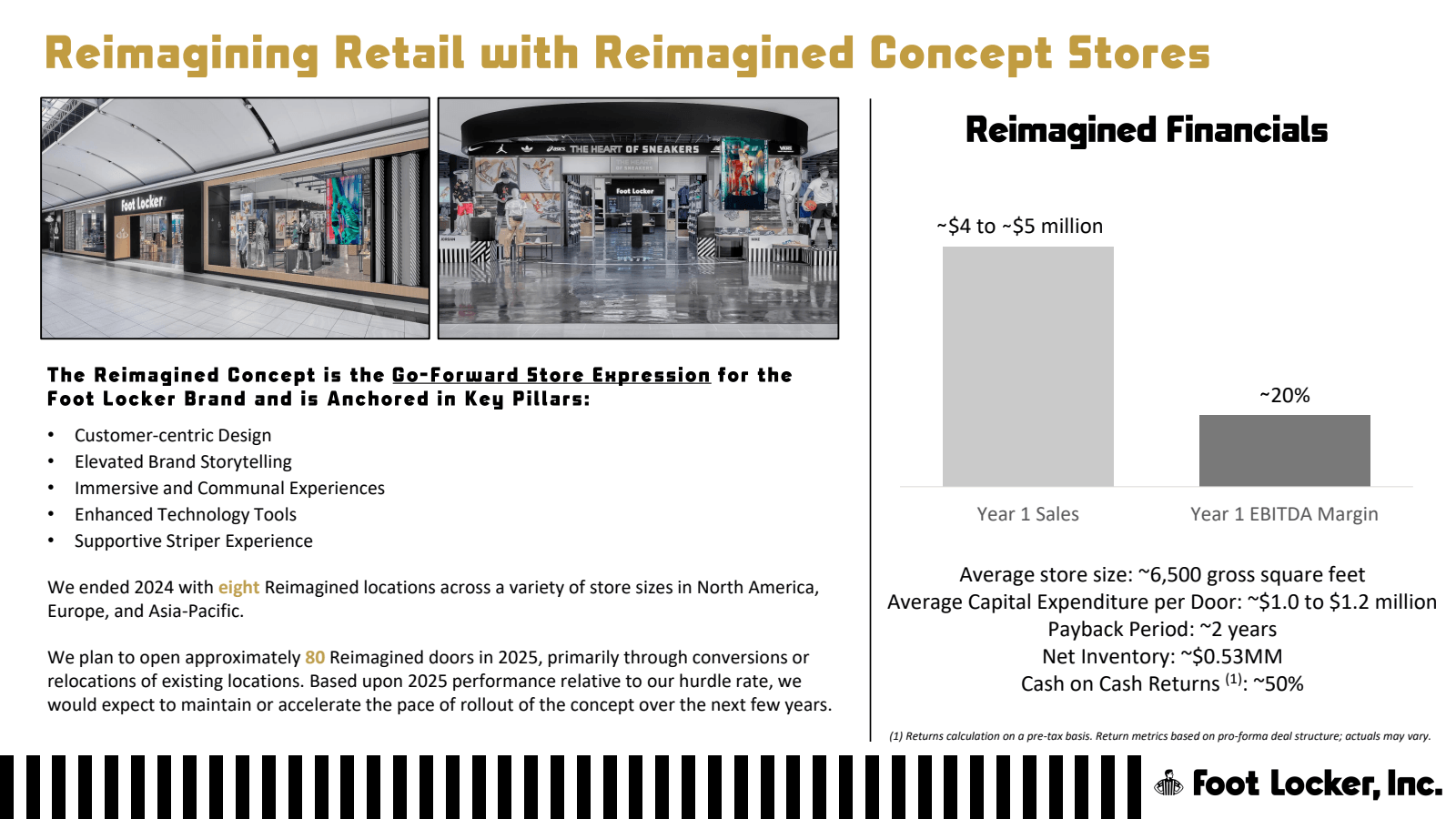 Reimagining Retail w