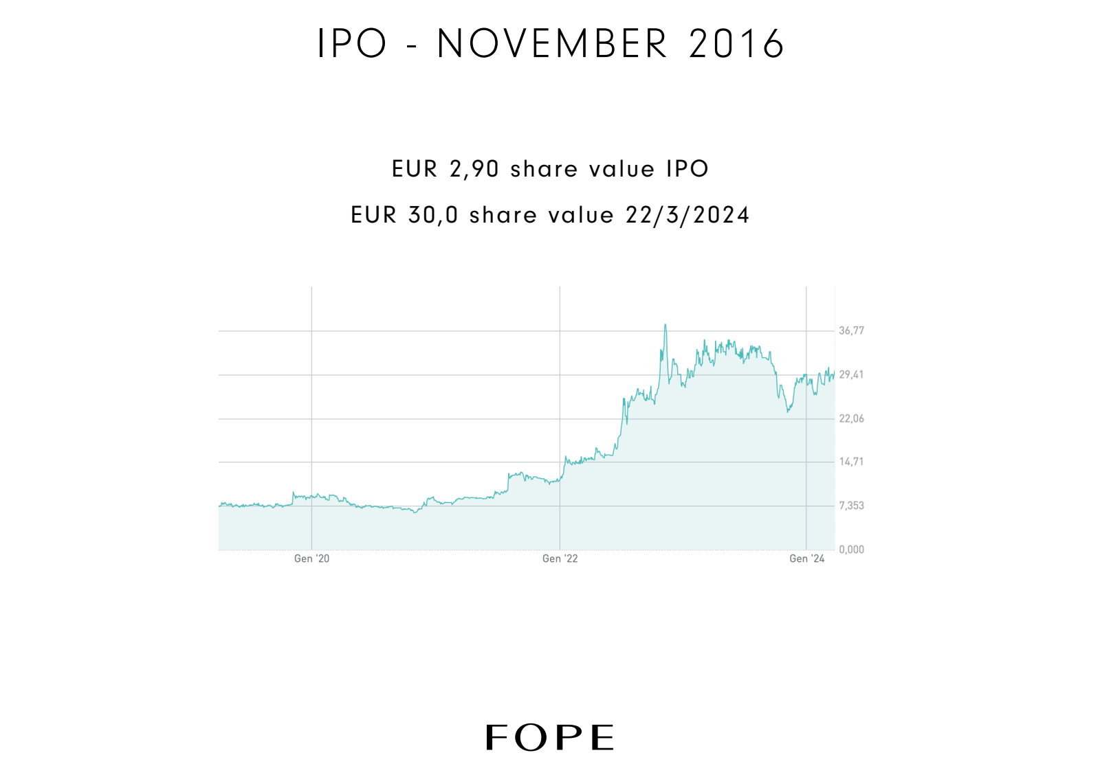 IPO - NOVEMBER 2016 