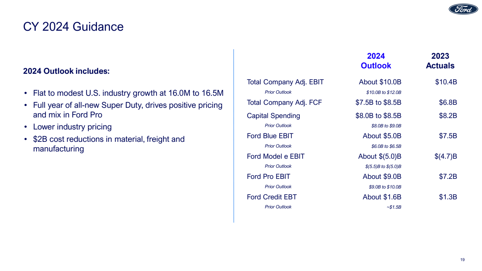 CY 2024 Guidance 

2