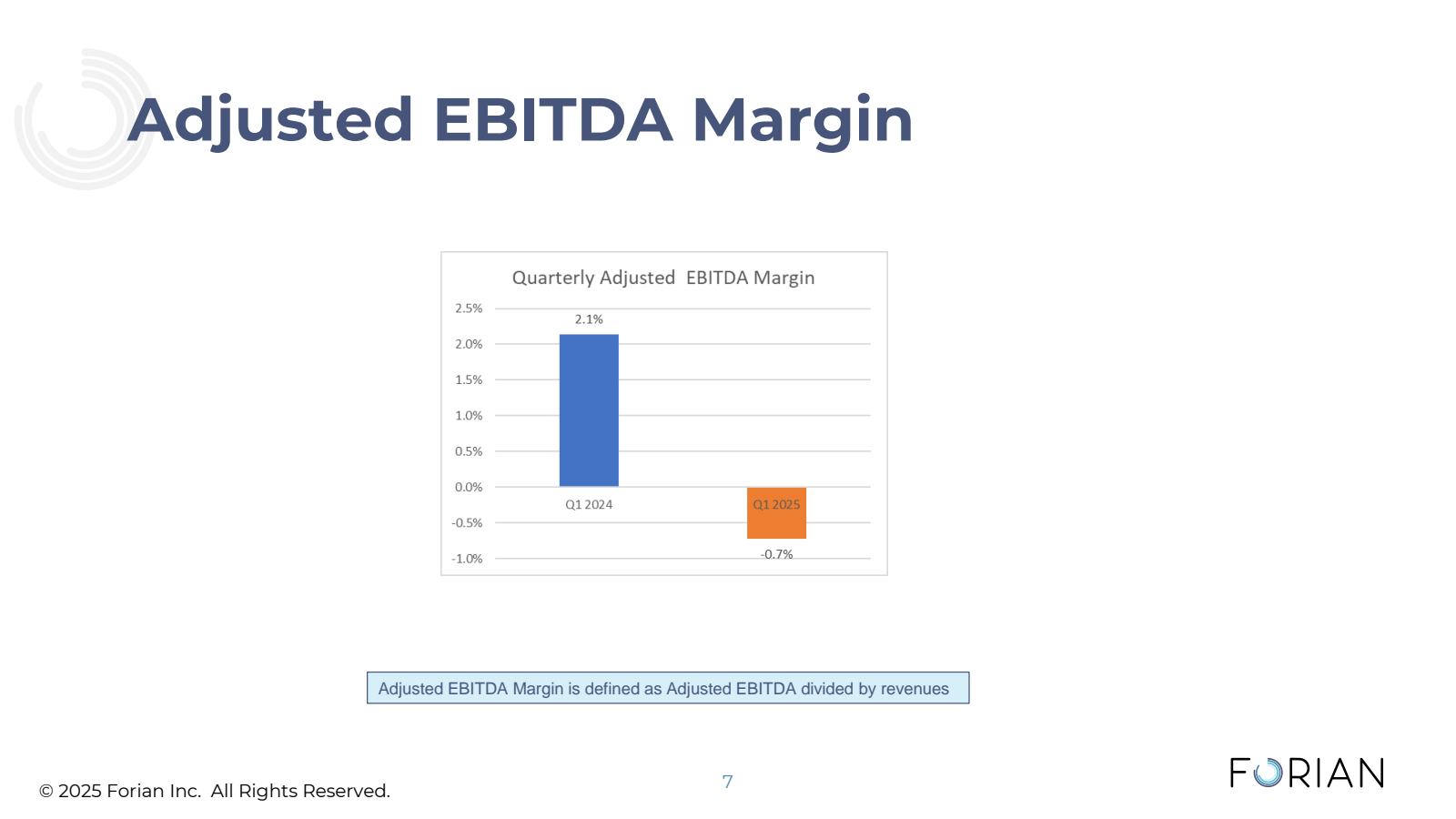 Adjusted EBITDA Marg
