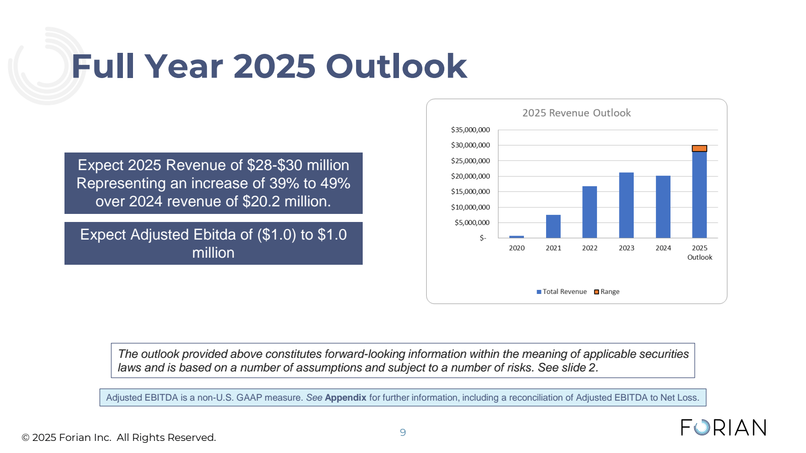Full Year 2025 Outlo