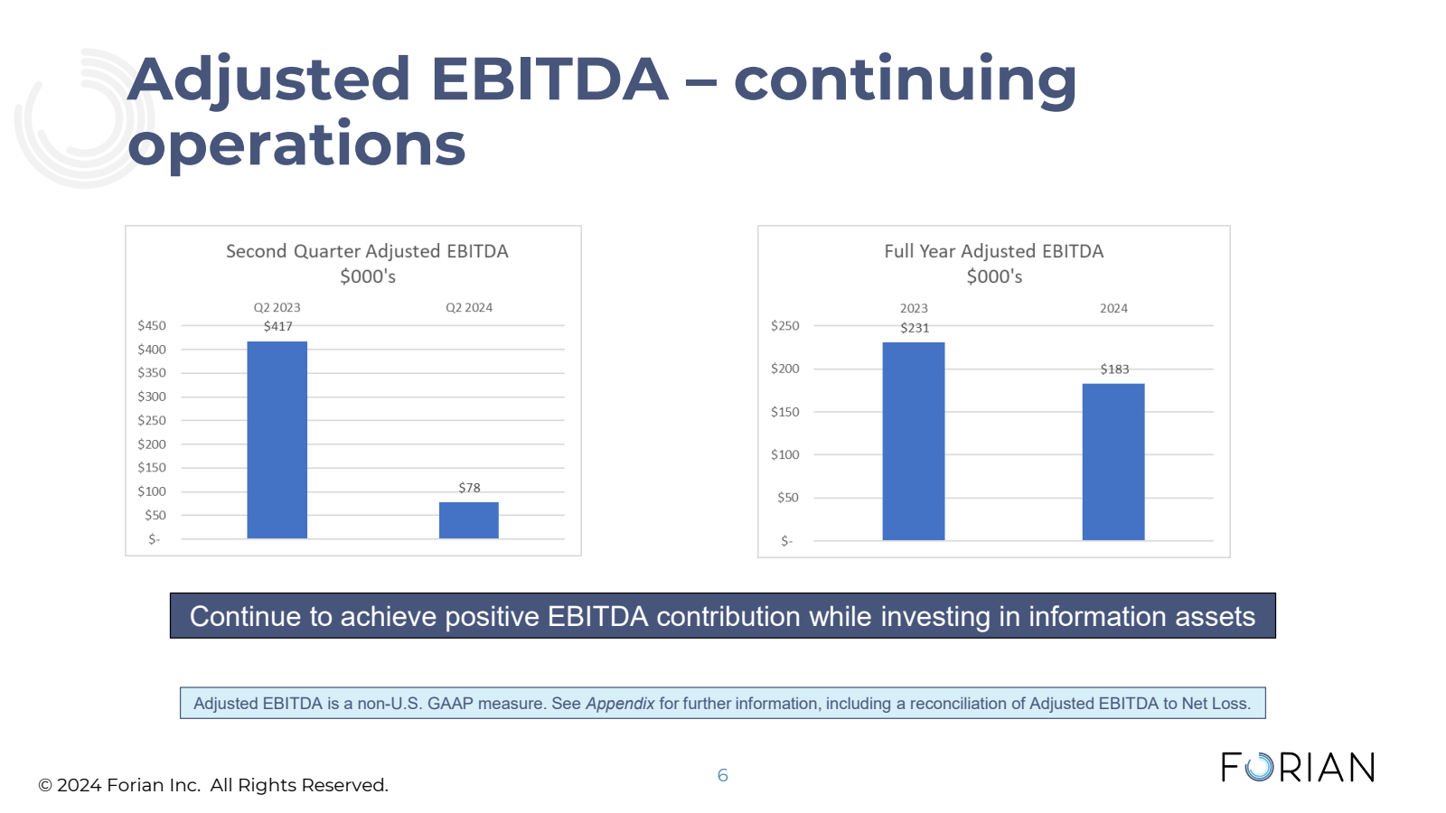 Adjusted EBITDA - co