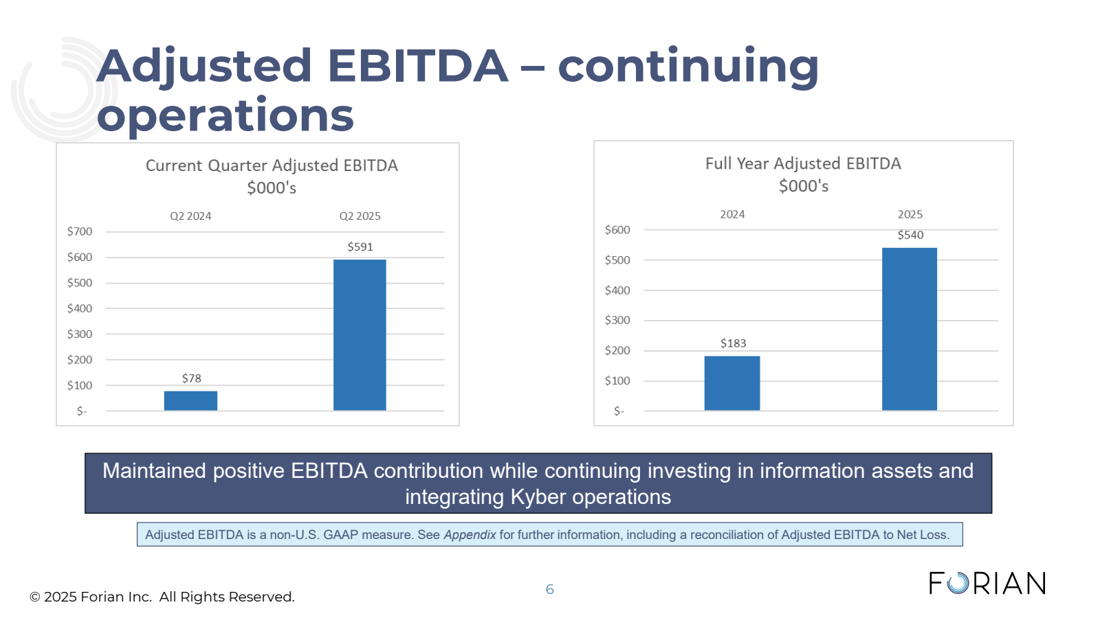Adjusted EBITDA - co