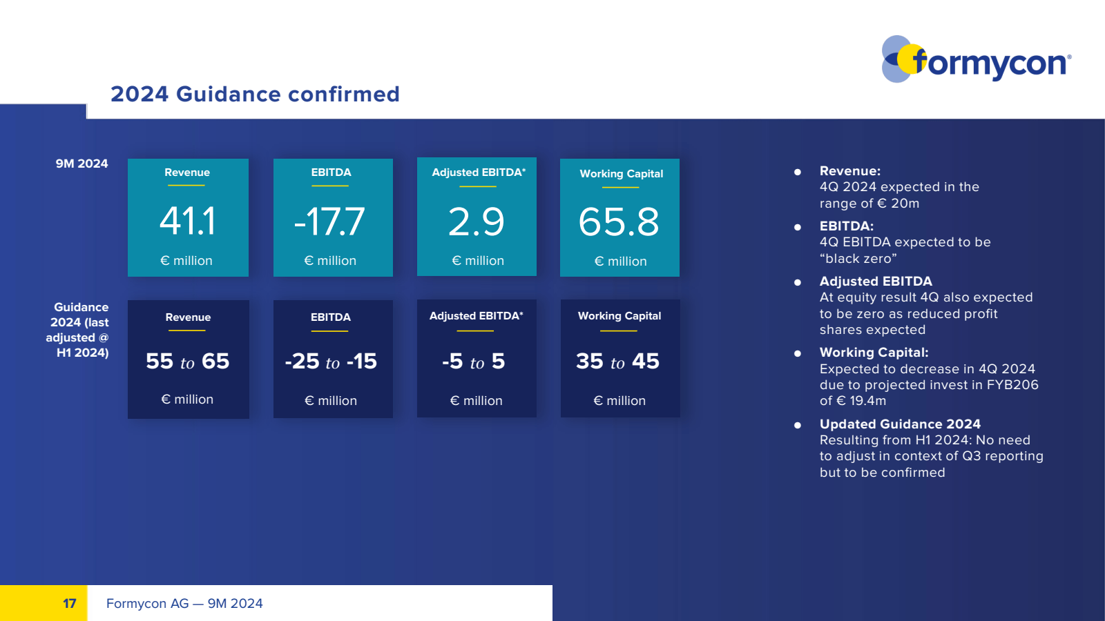 2024 Guidance confir