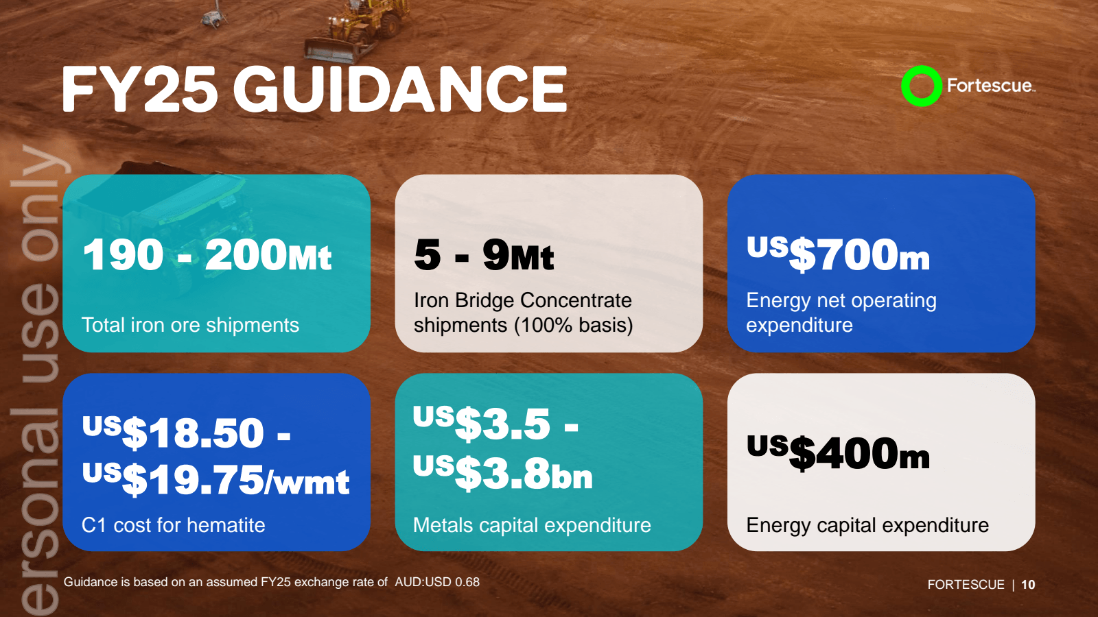 FY25 GUIDANCE 

190 