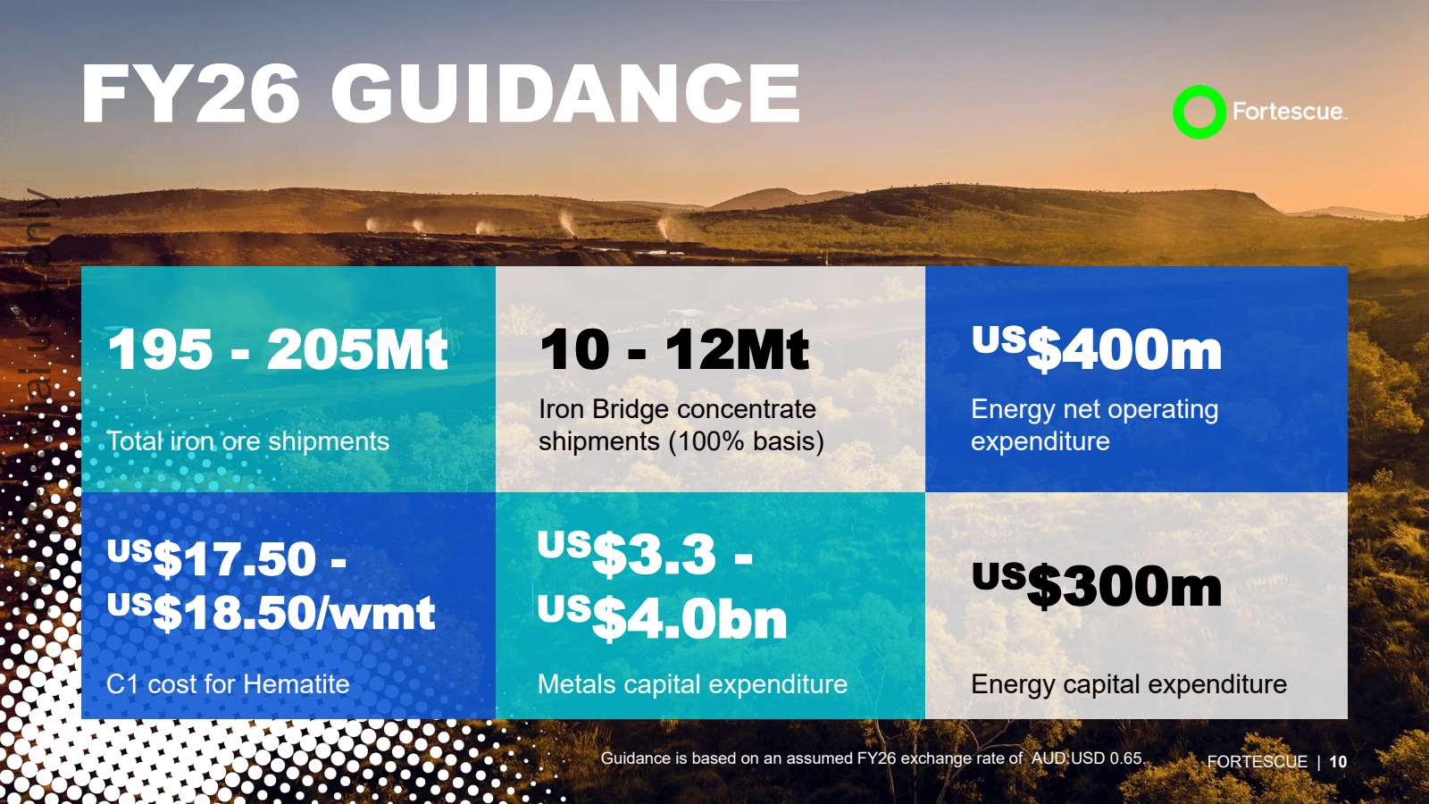 FY26 GUIDANCE

Forte