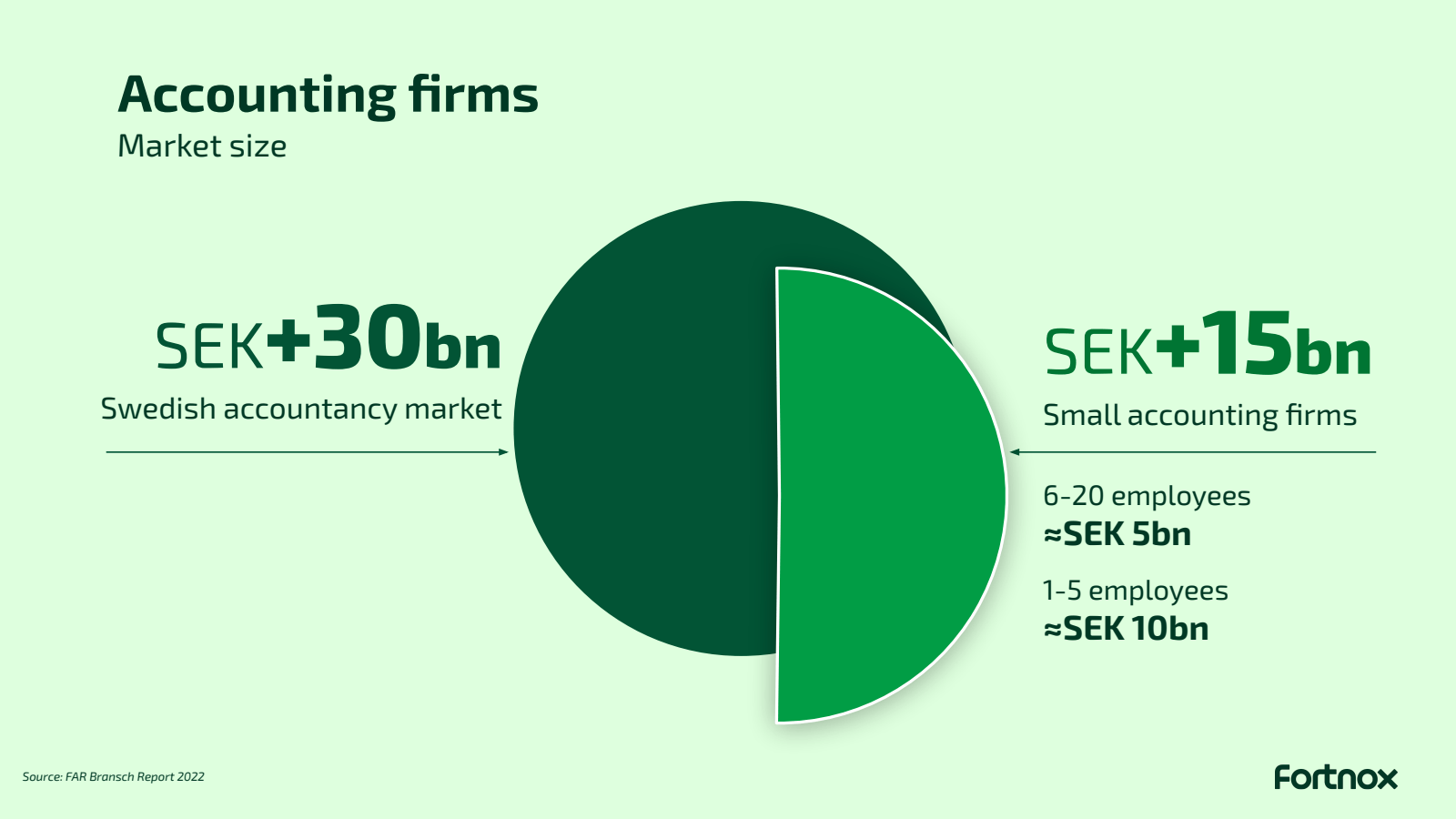 Accounting firms 

M