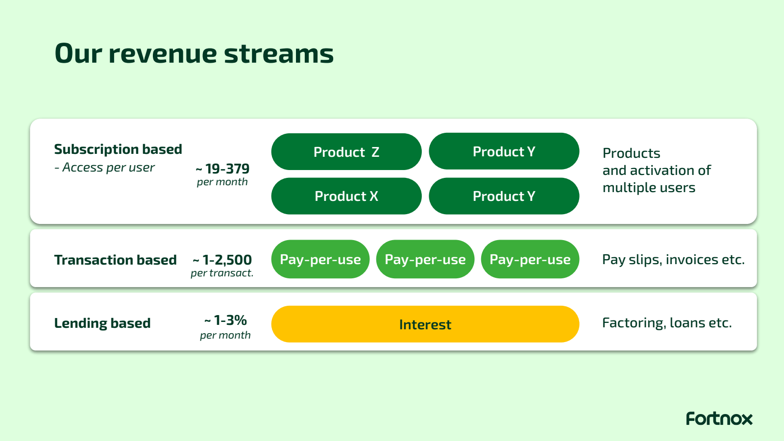 Our revenue streams 