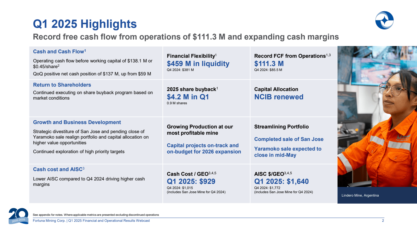 Q1 2025 Highlights 
