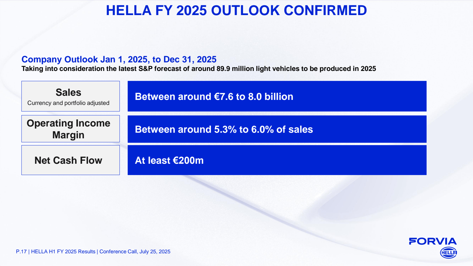 HELLA FY 2025 OUTLOO