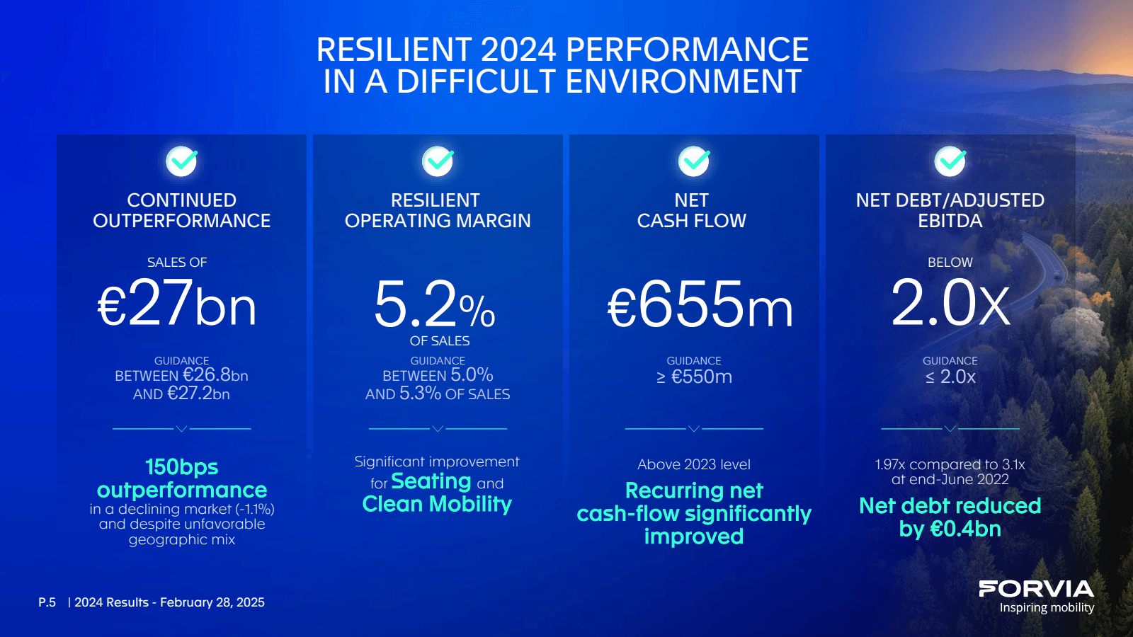 CONTINUED OUTPERFORM