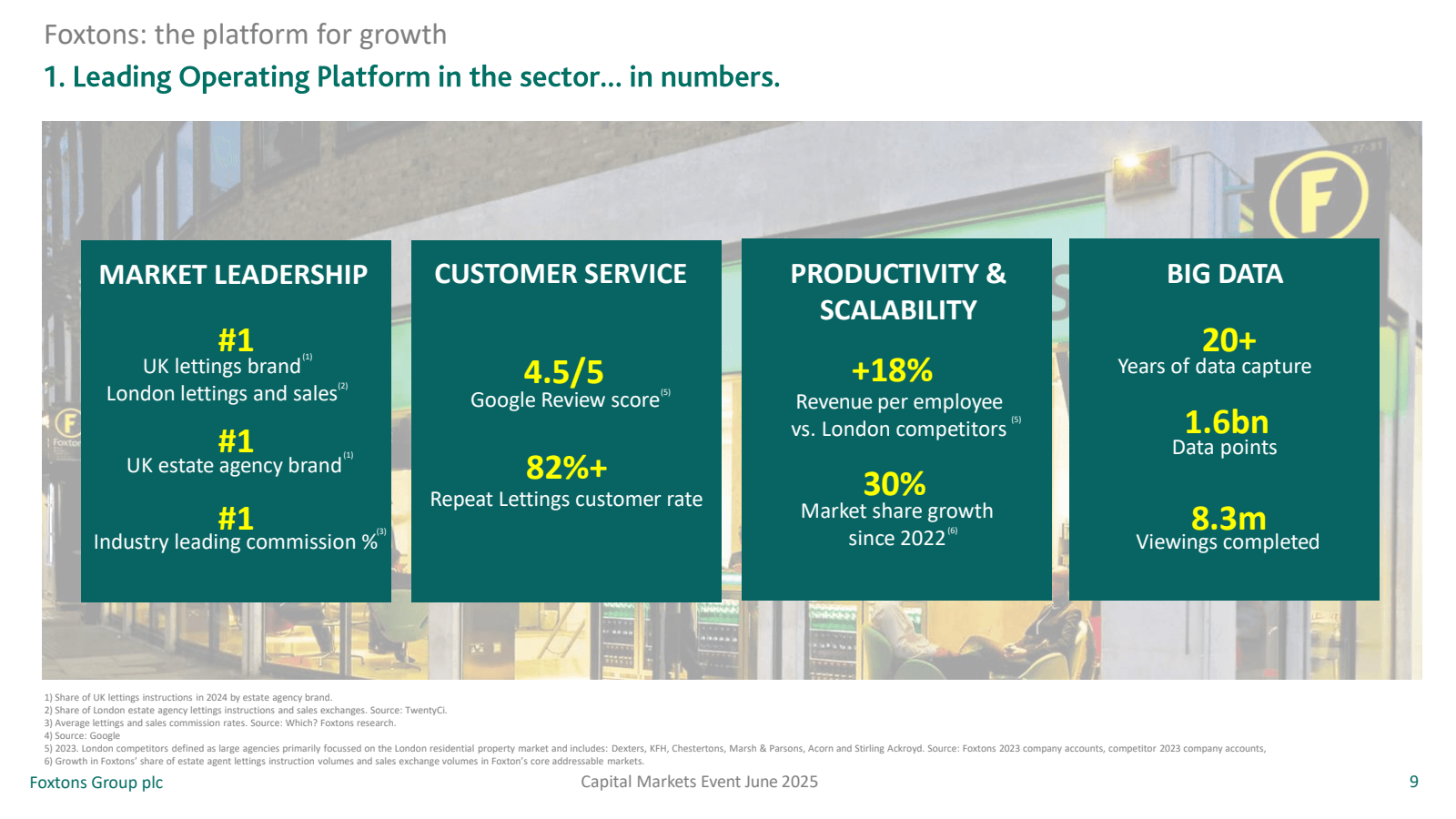 Foxtons : the platfo