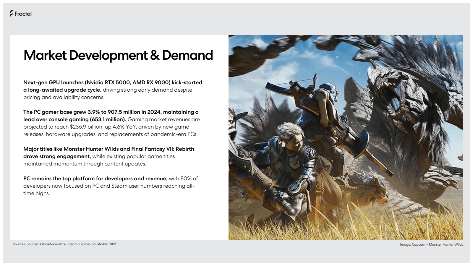 Fractal 

Market Dev