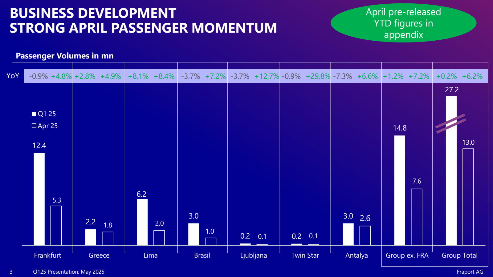 BUSINESS DEVELOPMENT