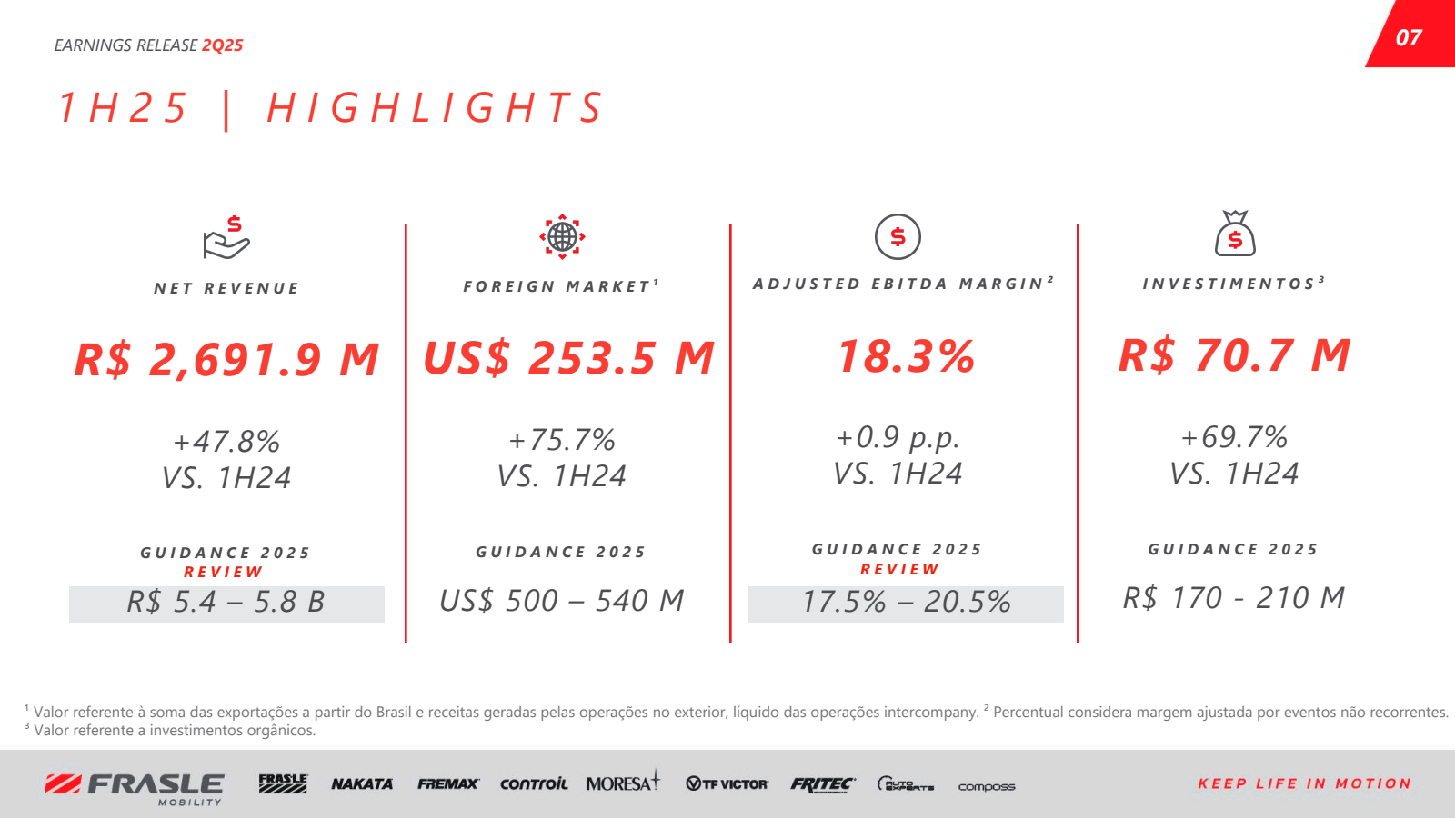 EARNINGS RELEASE 2Q2