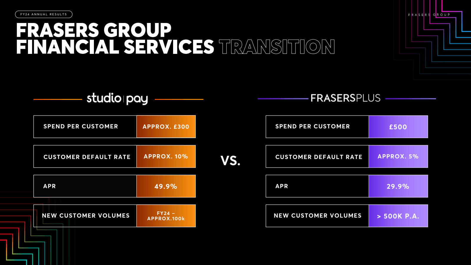 FY24 ANNUAL RESULTS 