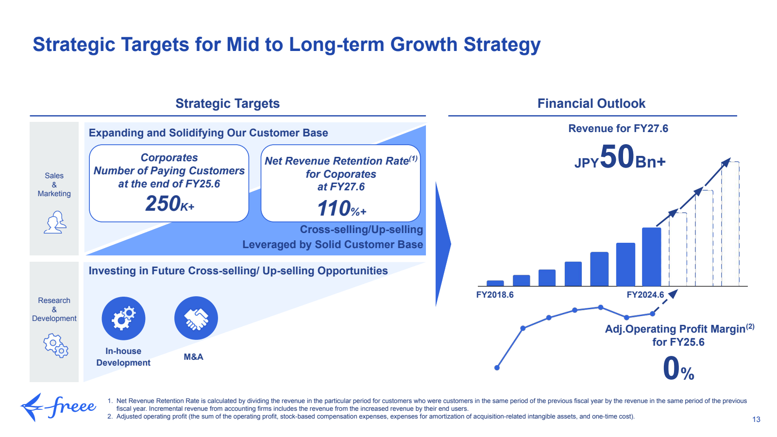 Strategic Targets fo