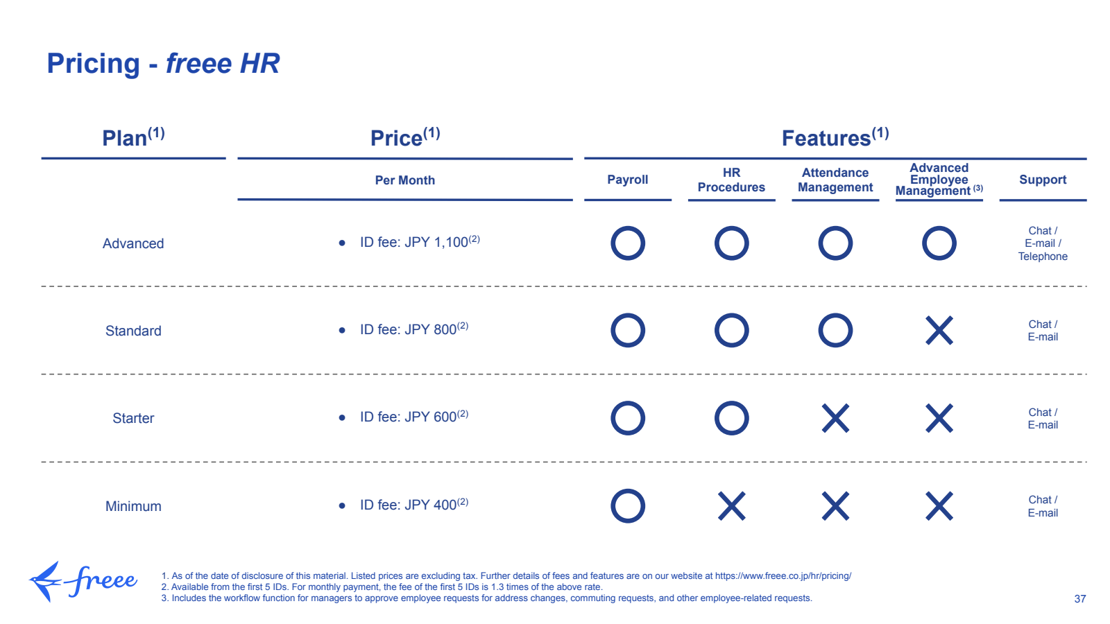 Pricing - freee HR 
