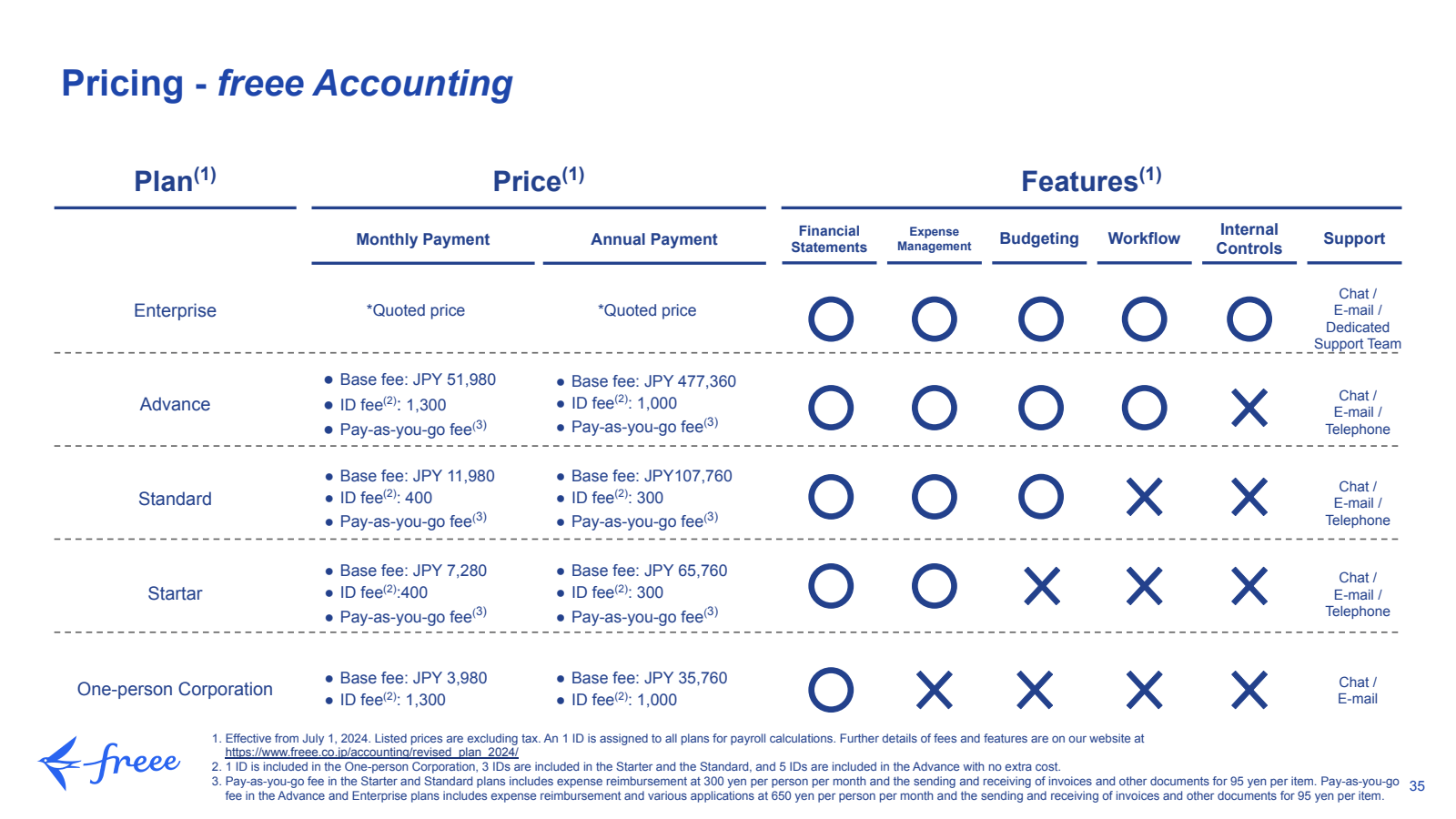 Pricing - freee Acco