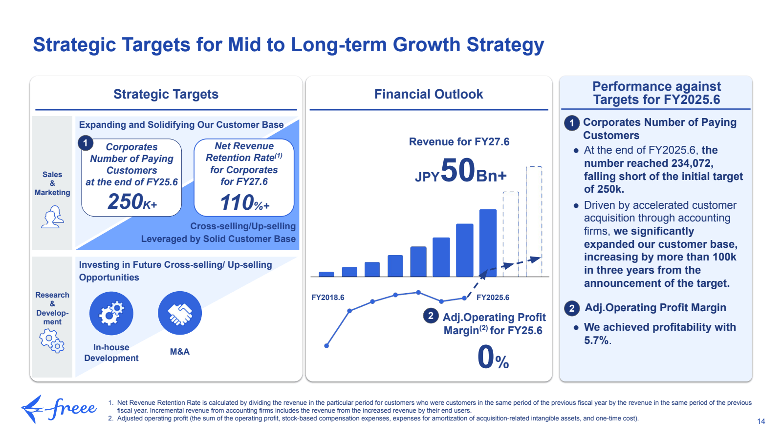 Strategic Targets fo