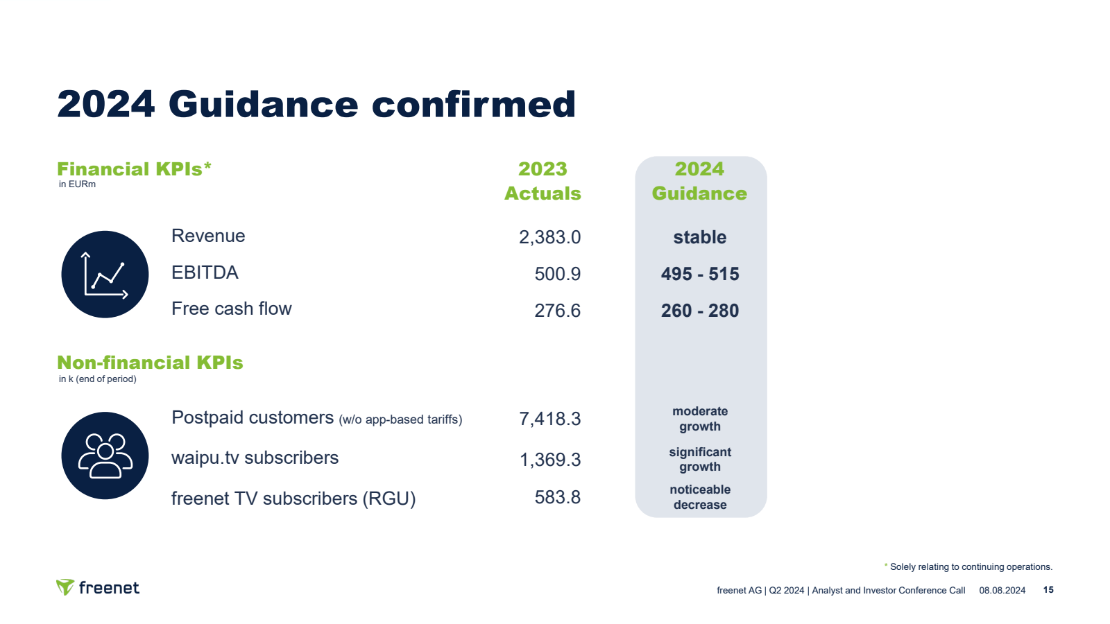 2024 Guidance confir