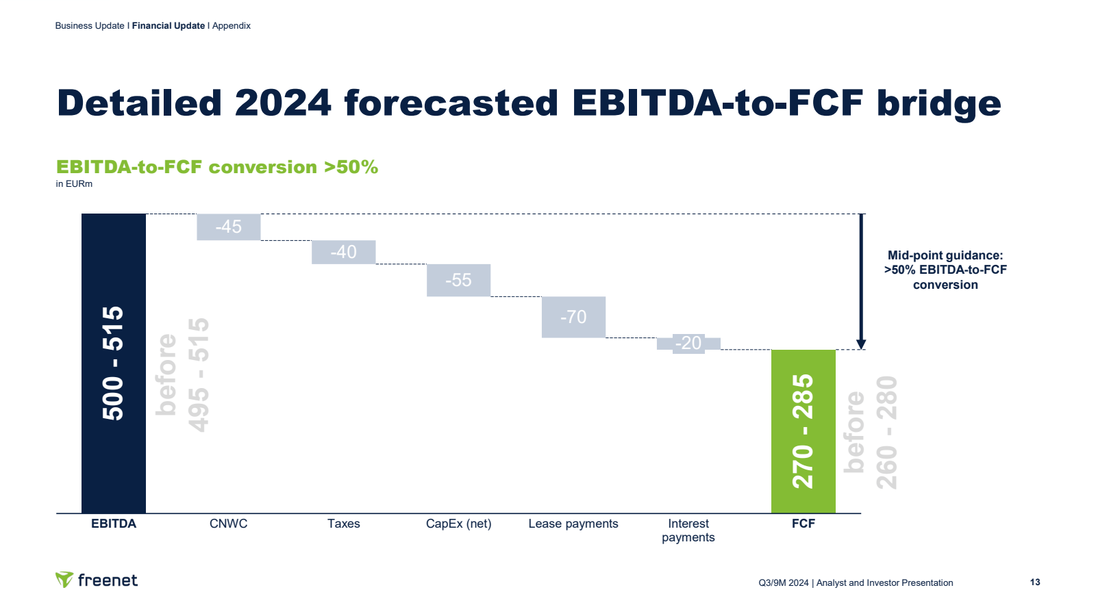 Business Update | Fi