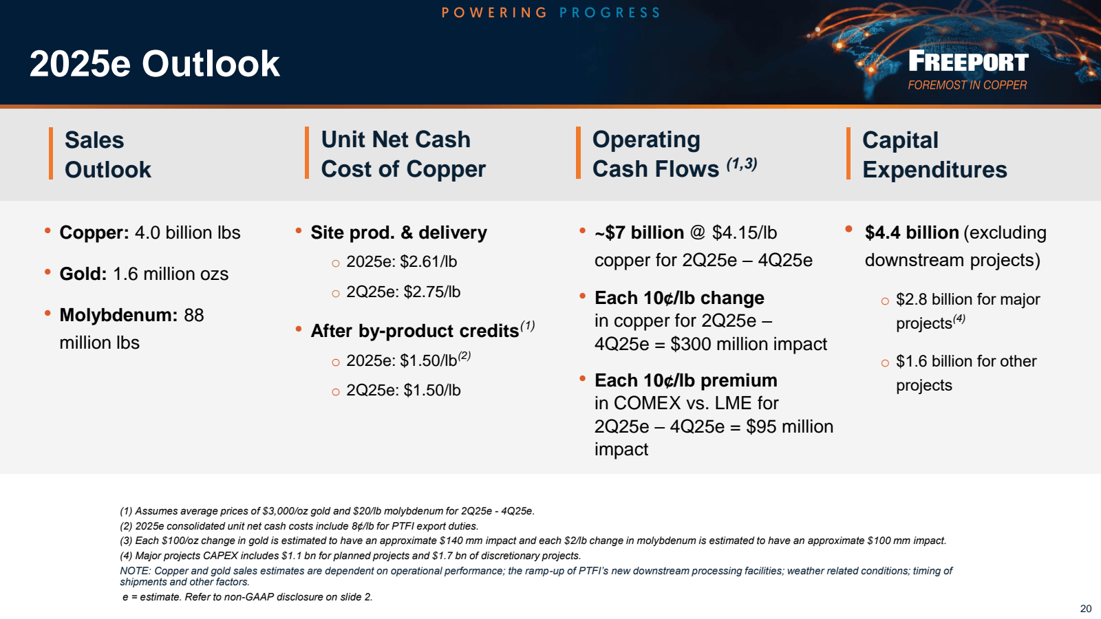 2025e Outlook 

Sale