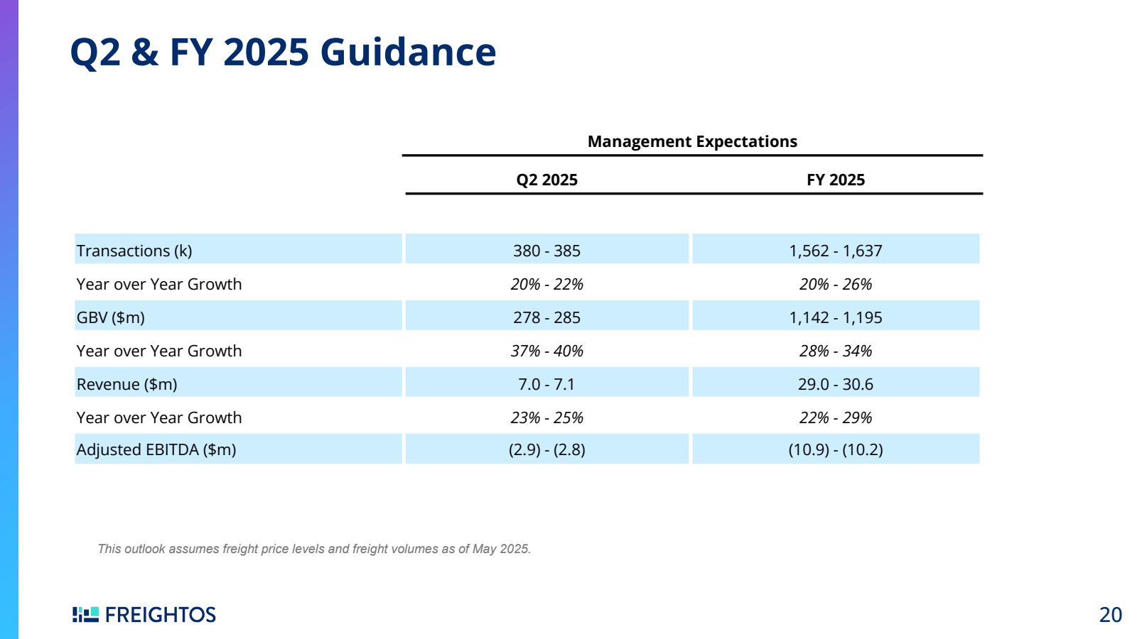 Q2 & FY 2025 Guidanc