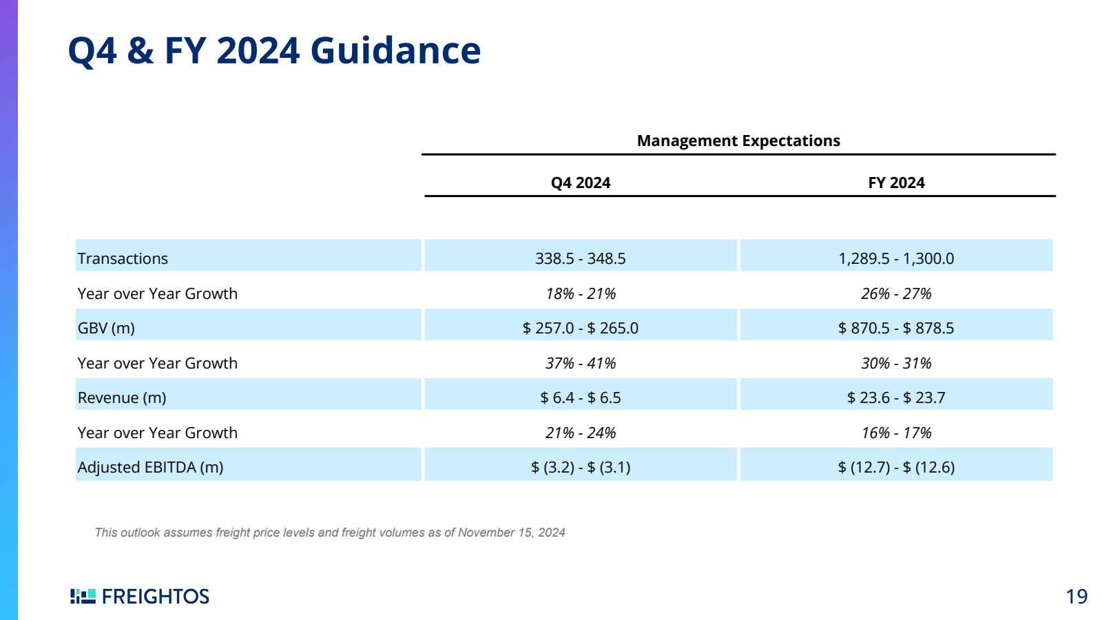 Q4 & FY 2024 Guidanc