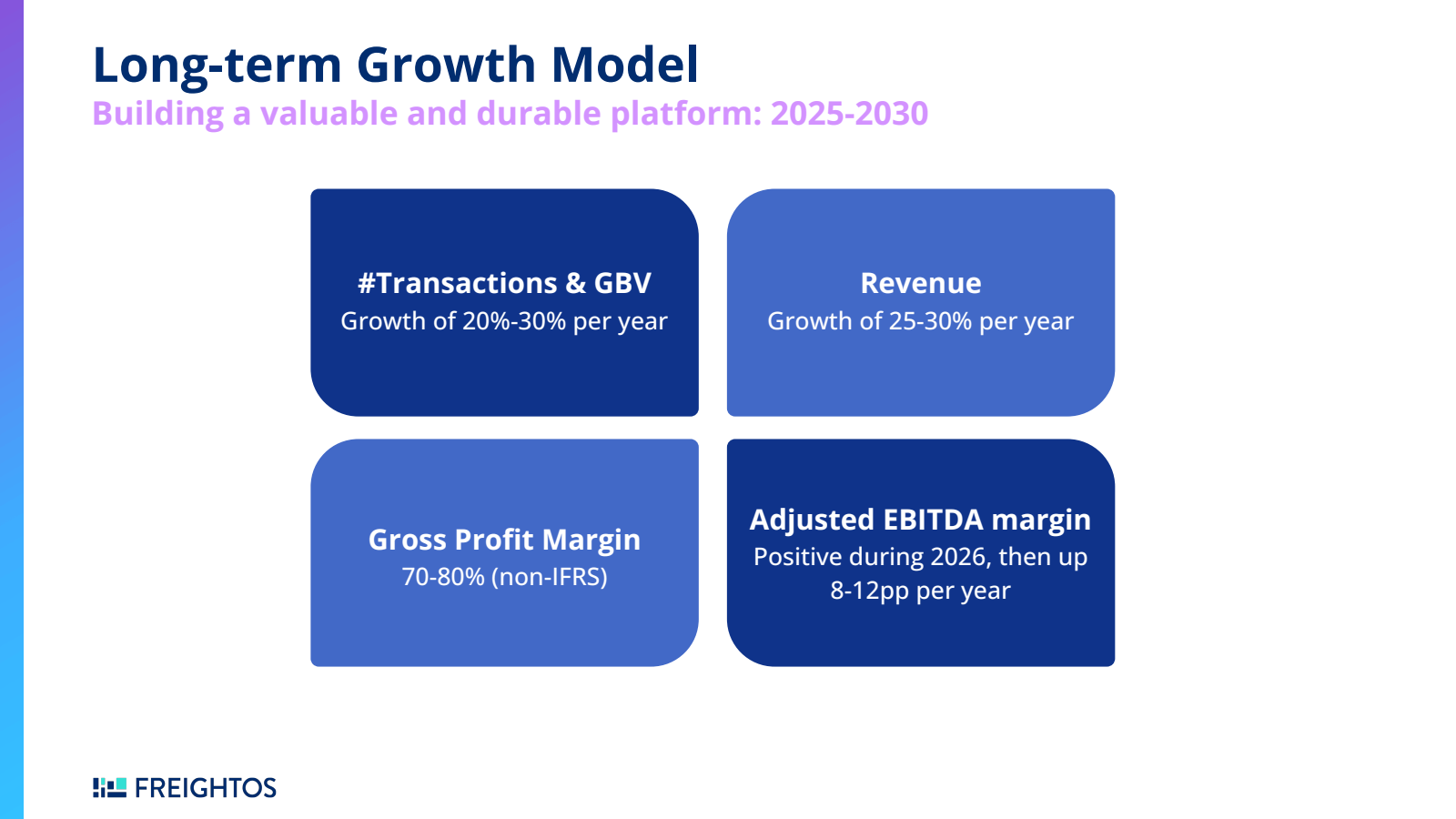 Long - term Growth M